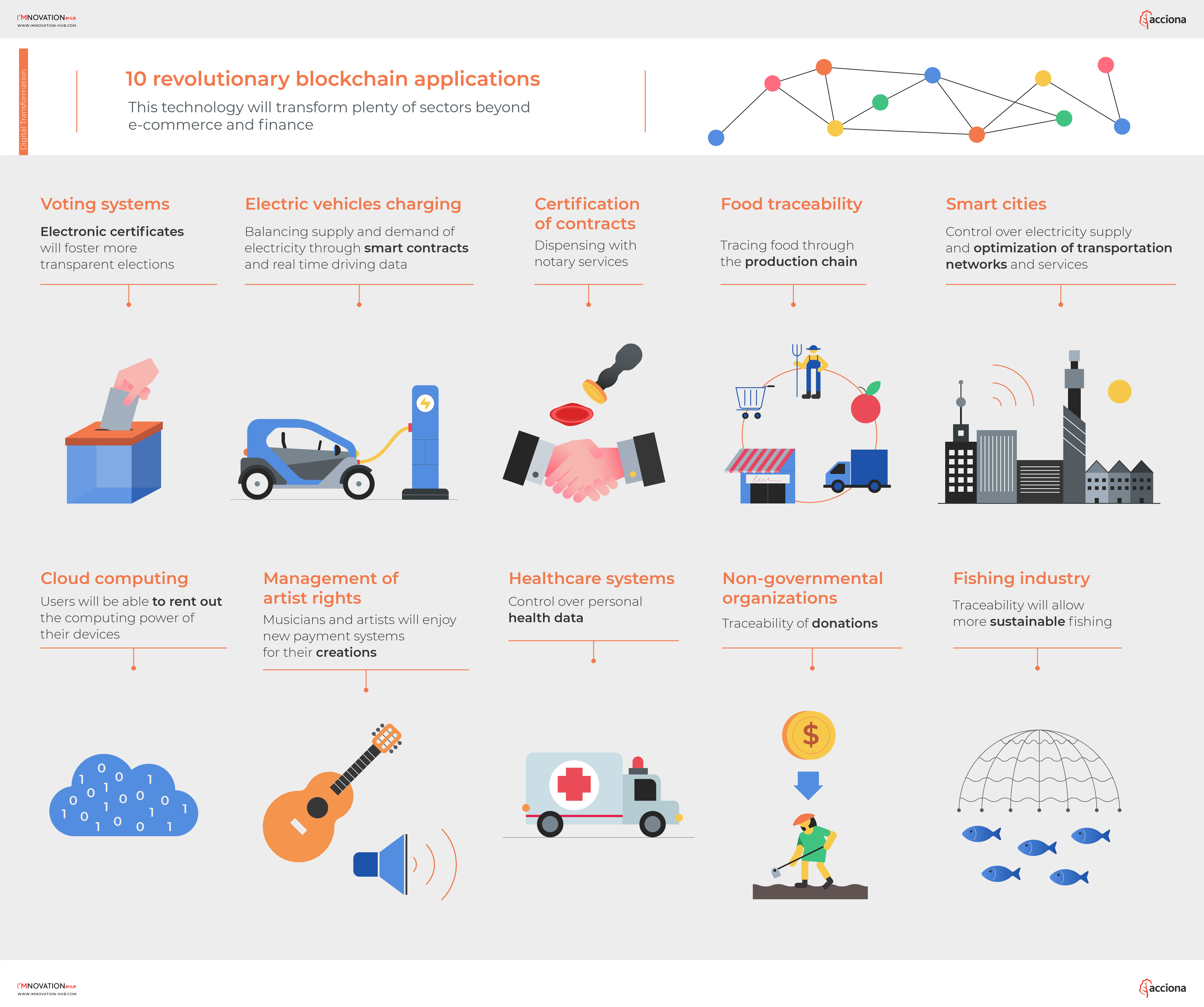 Blockchain technology: New trends and applications