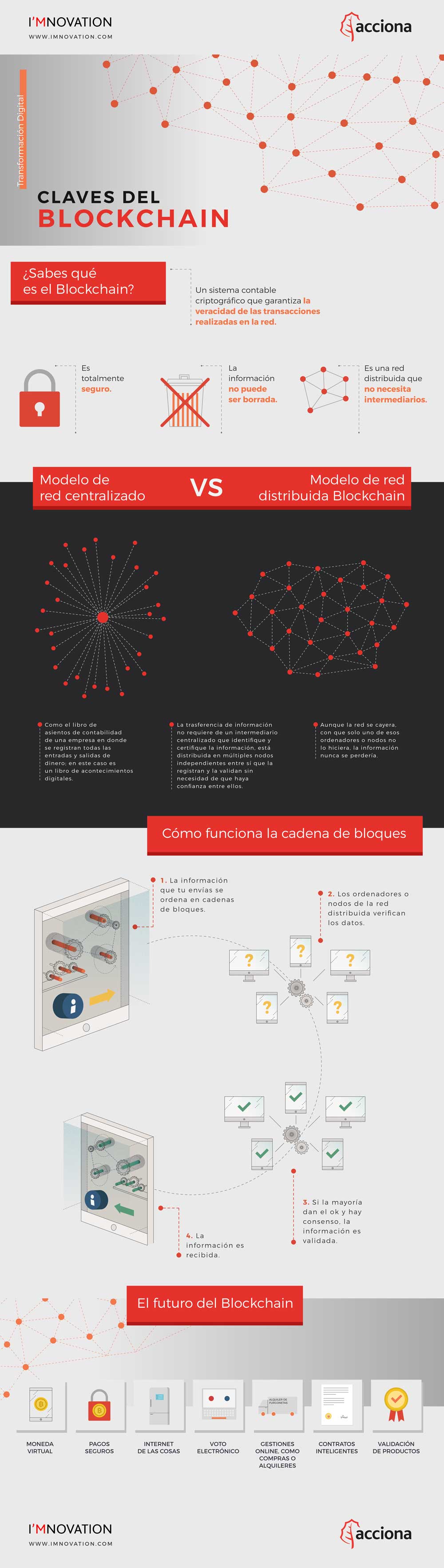 https://www.imnovation-hub.com/media/1106/innovacion_blockchain-jpg.jpg?width=1000&mode=max&animationprocessmode=first