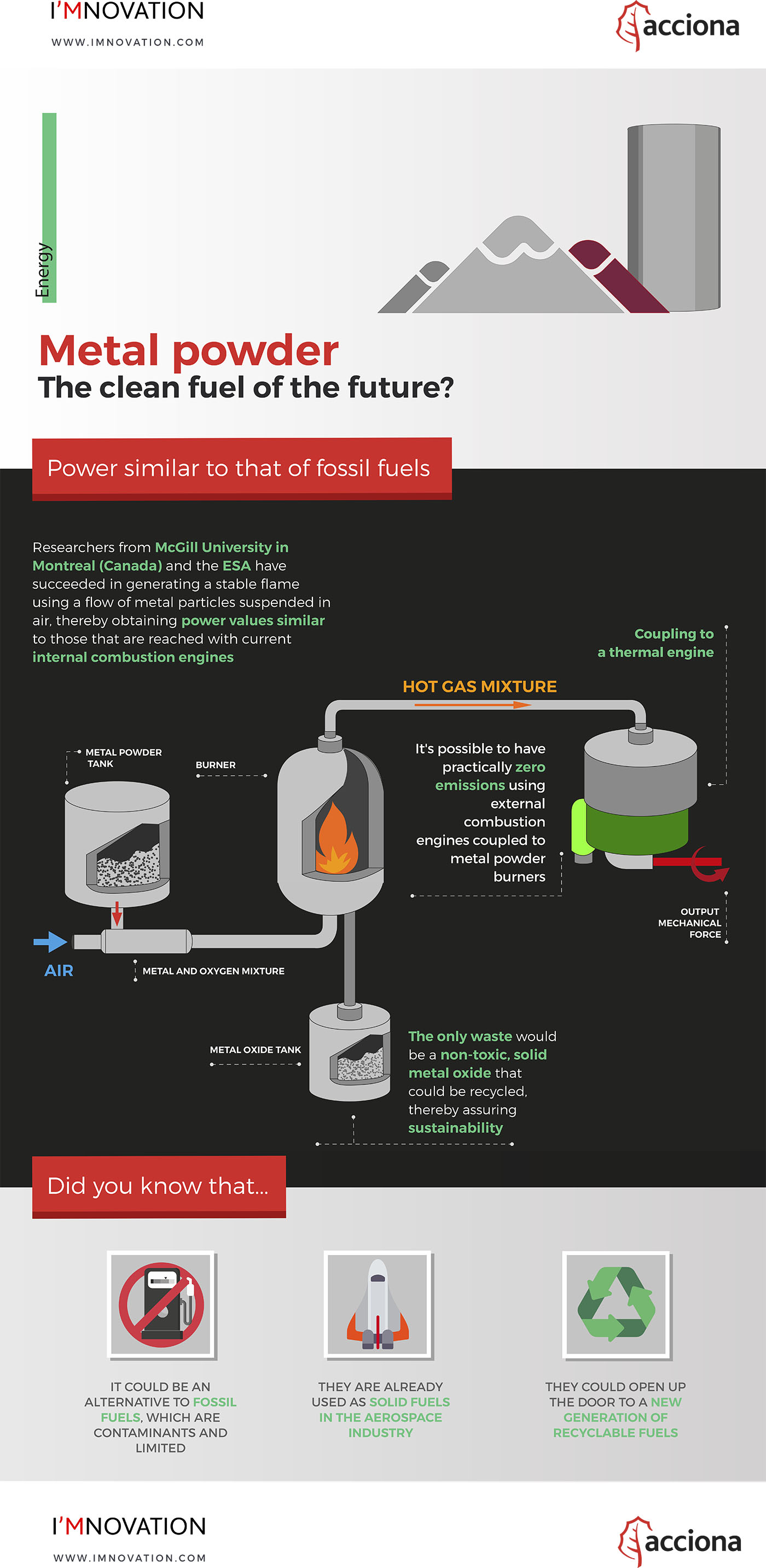 infografia