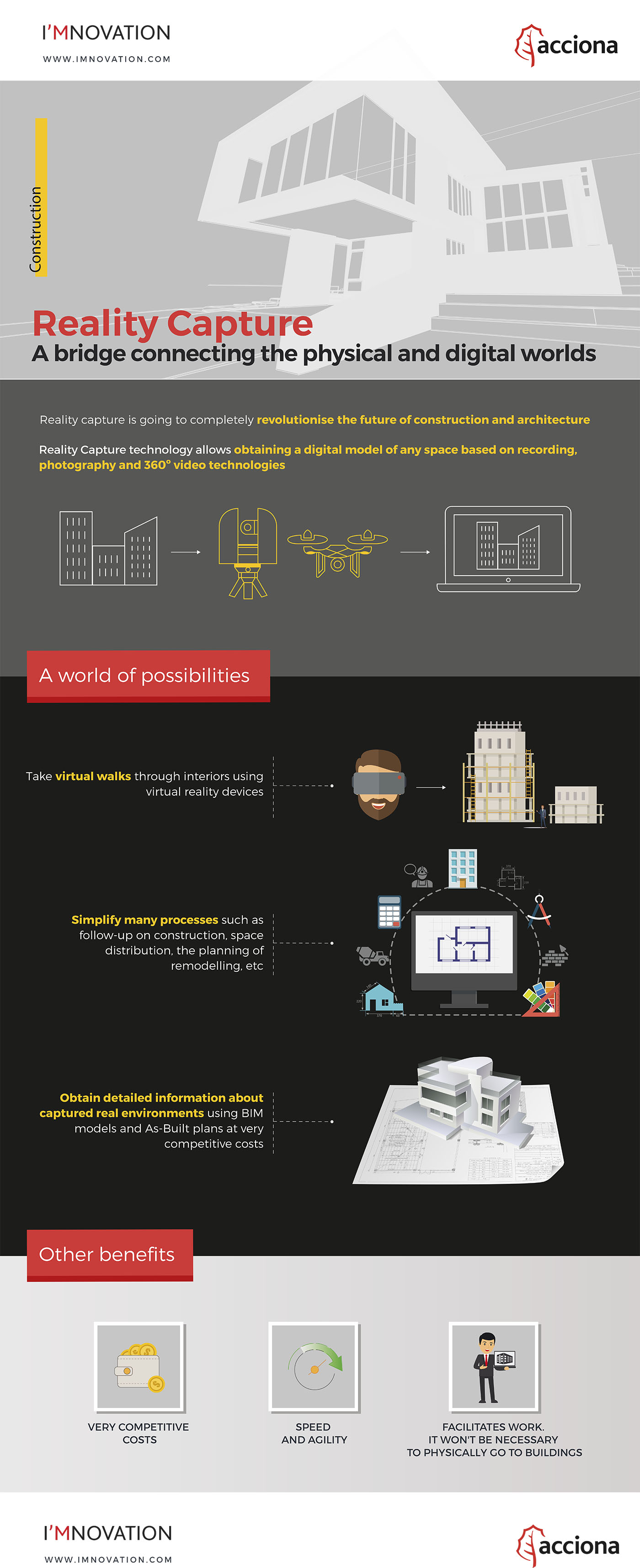 infografia