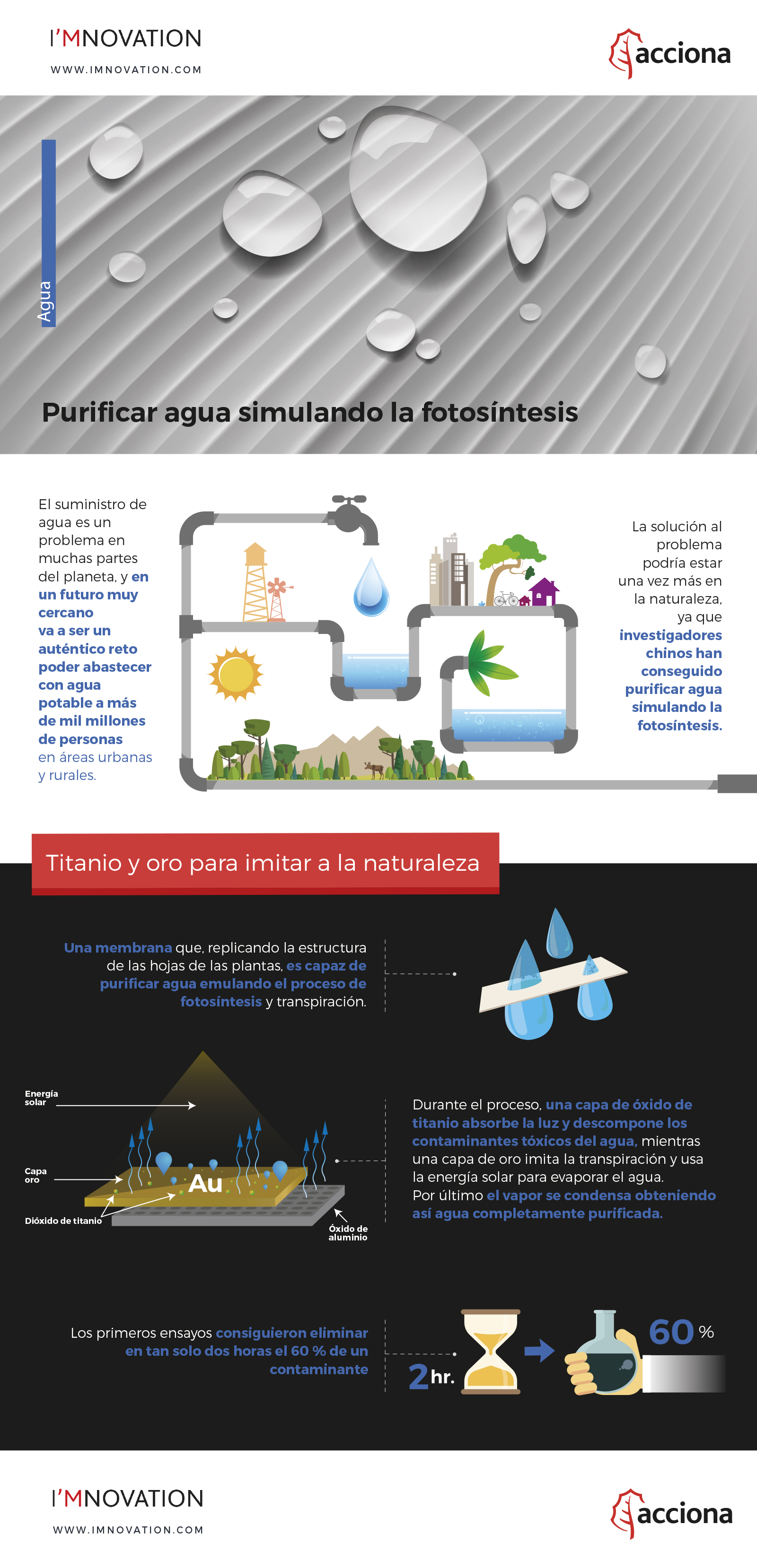 infografia