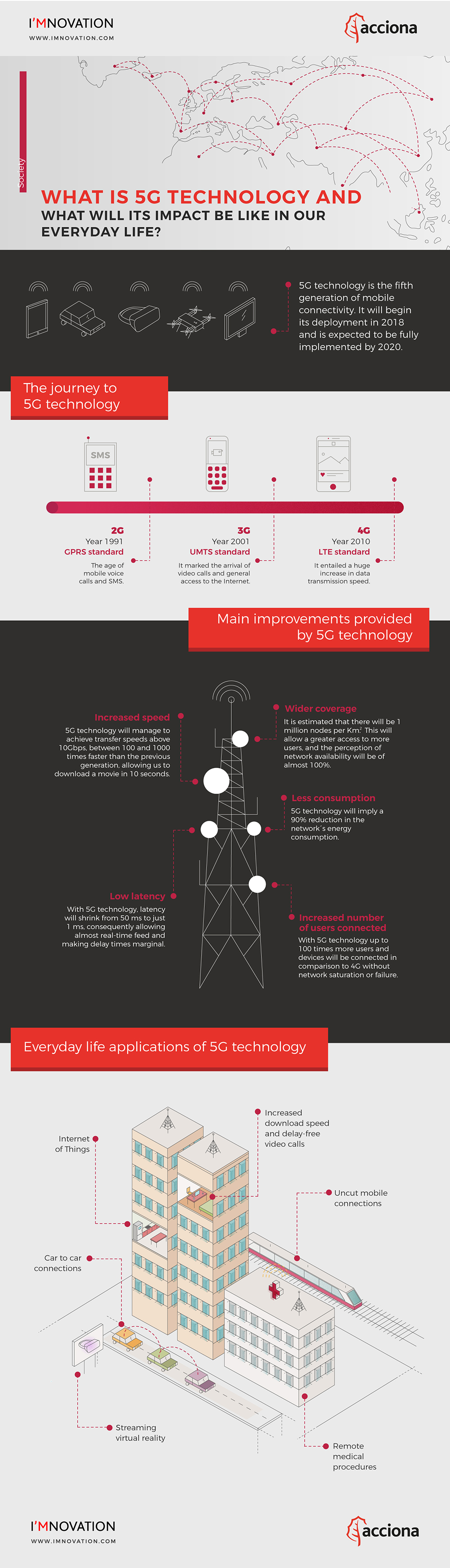 infografia