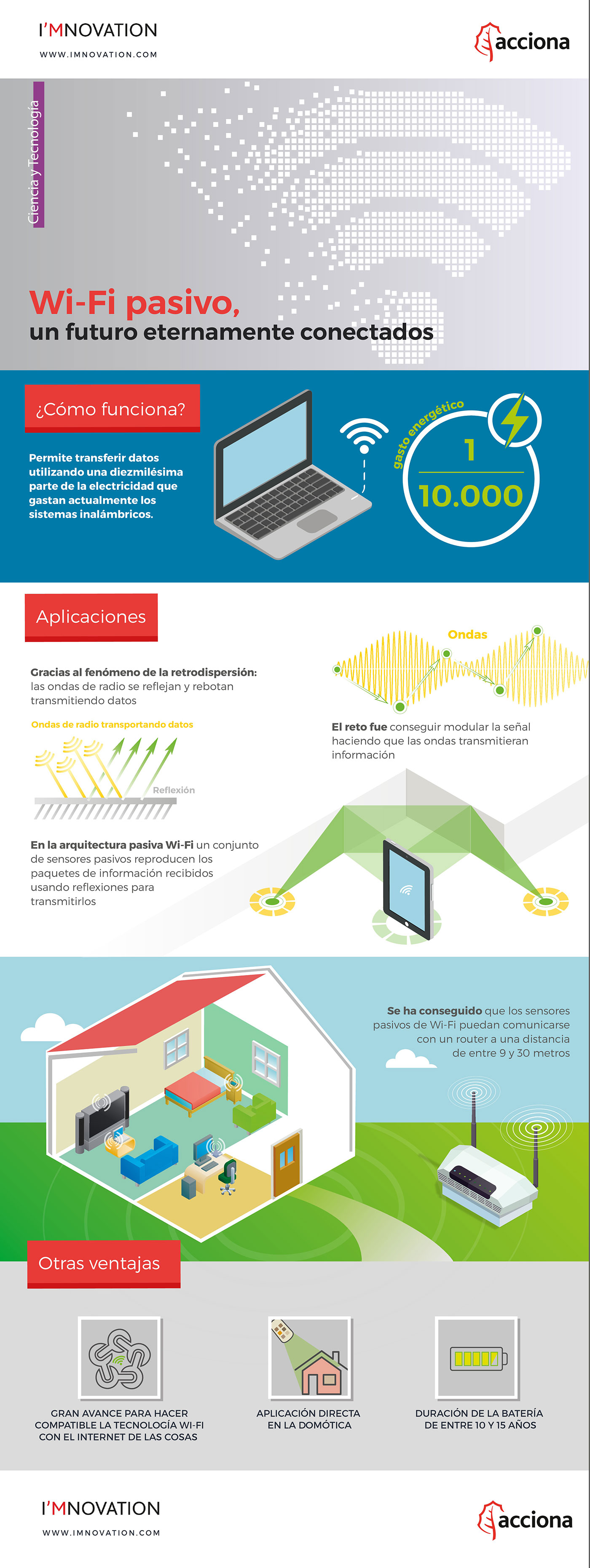 infografia