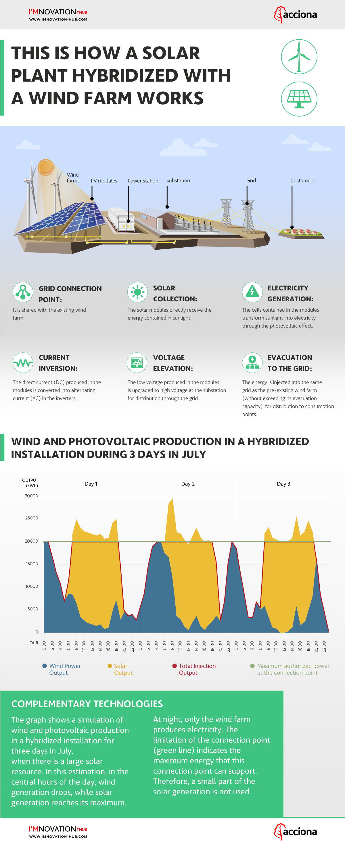 infografia