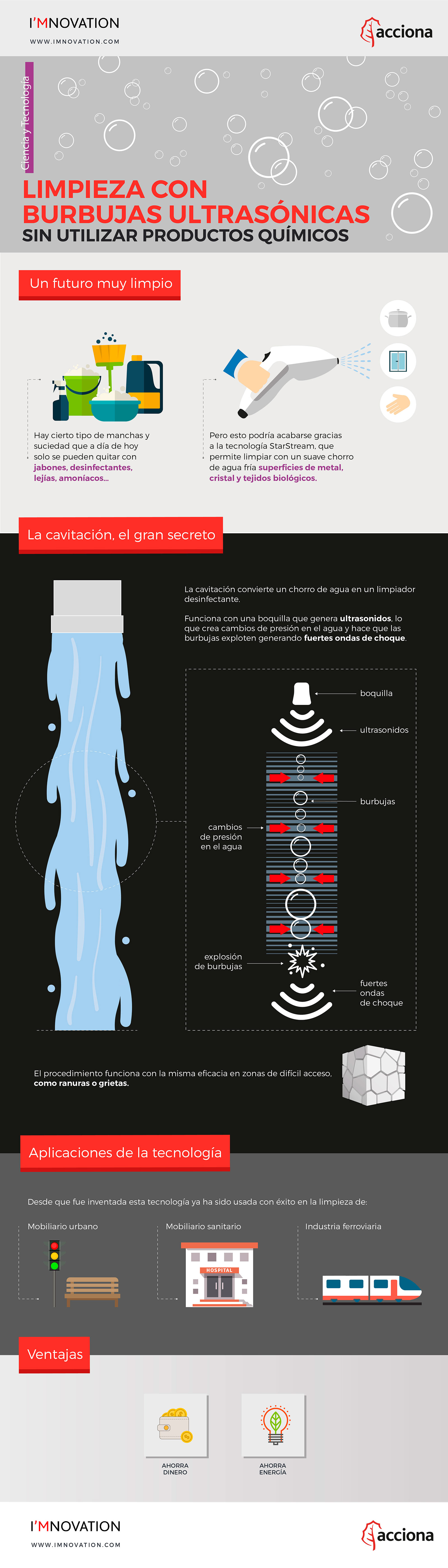 infografia