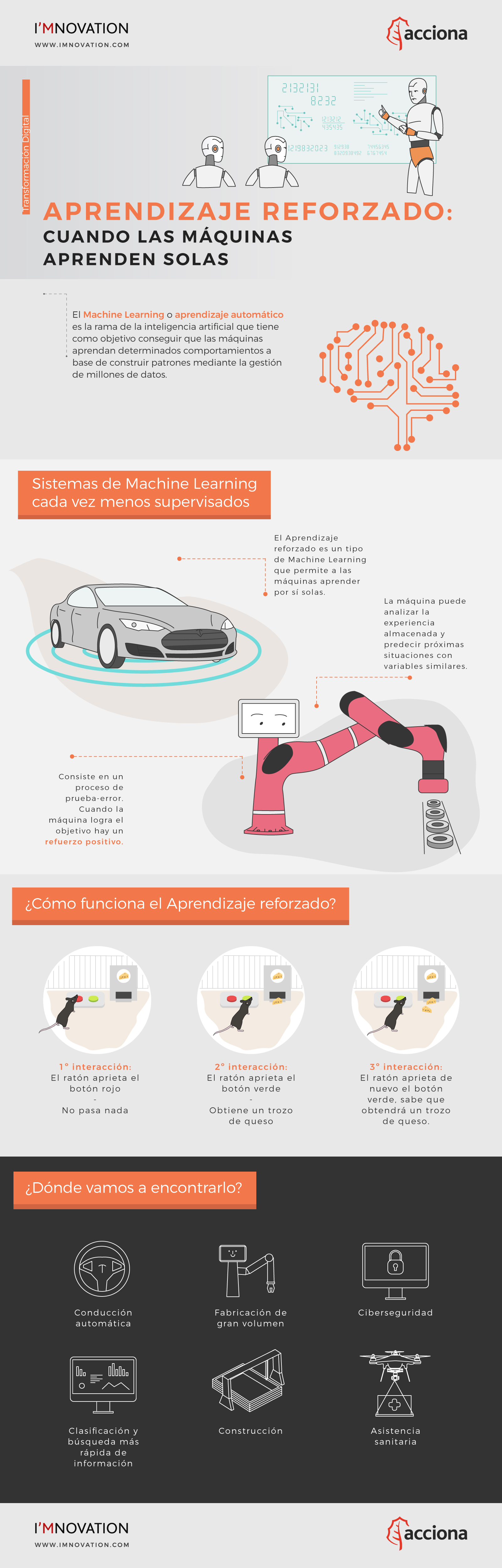 infografia