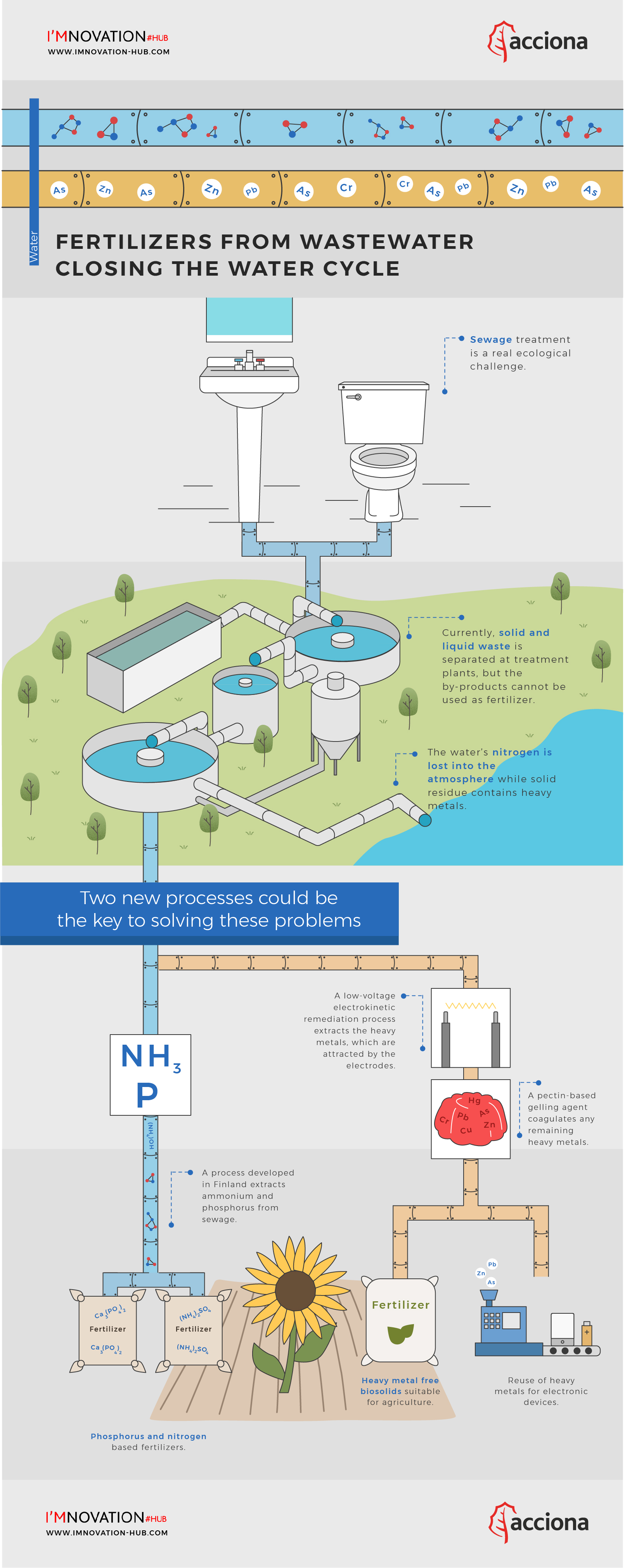 infografia