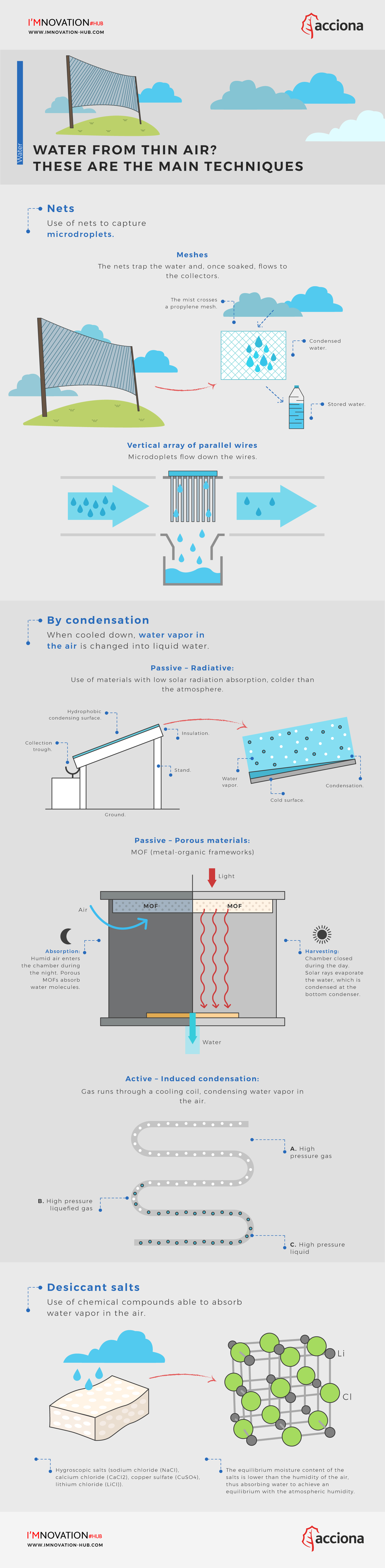 infografia