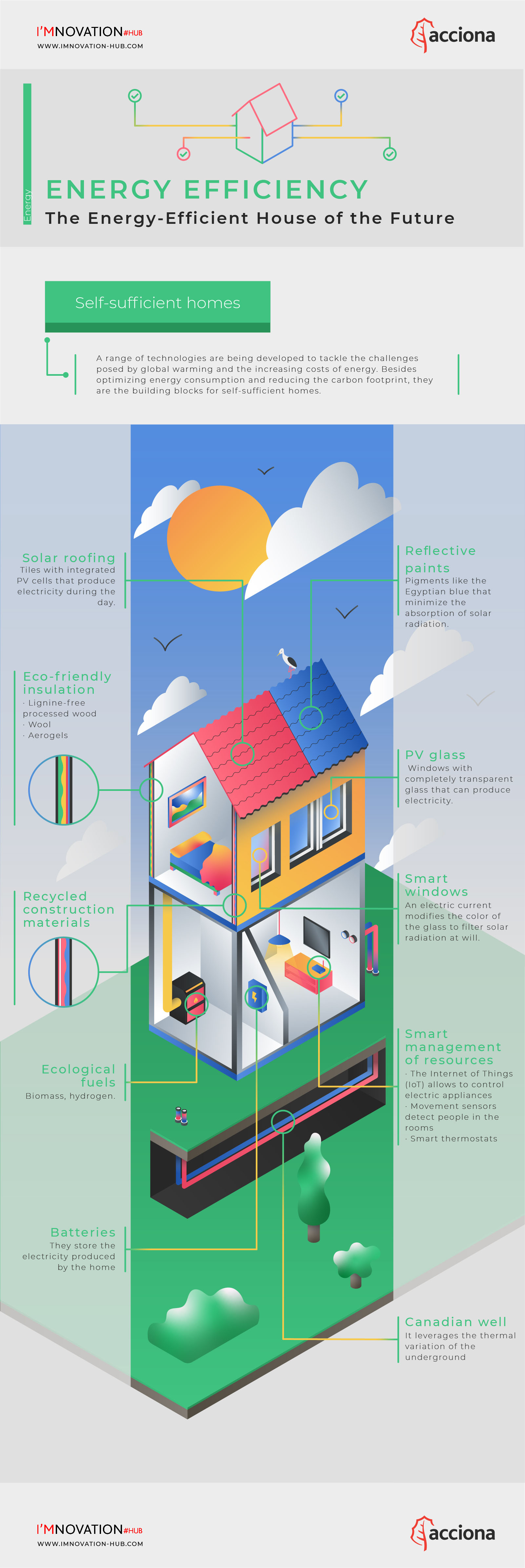 infografia