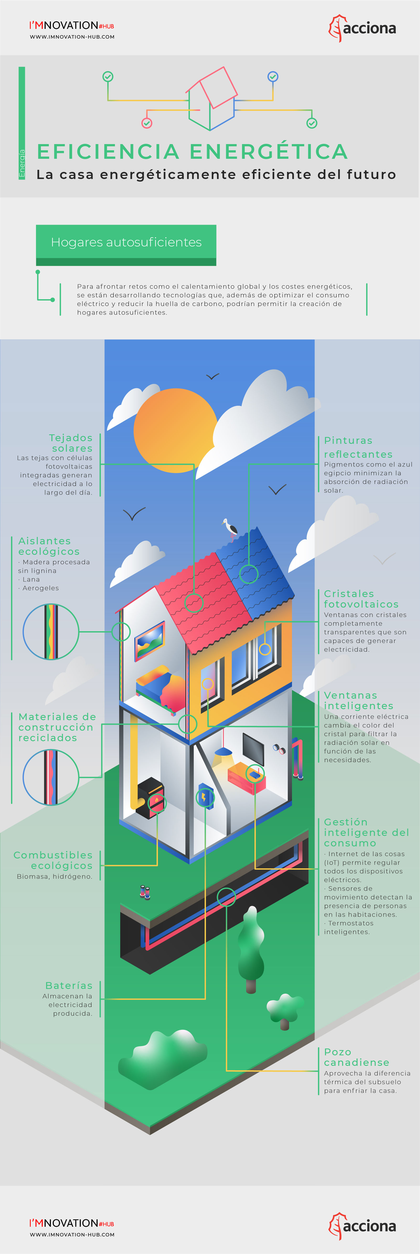 infografia