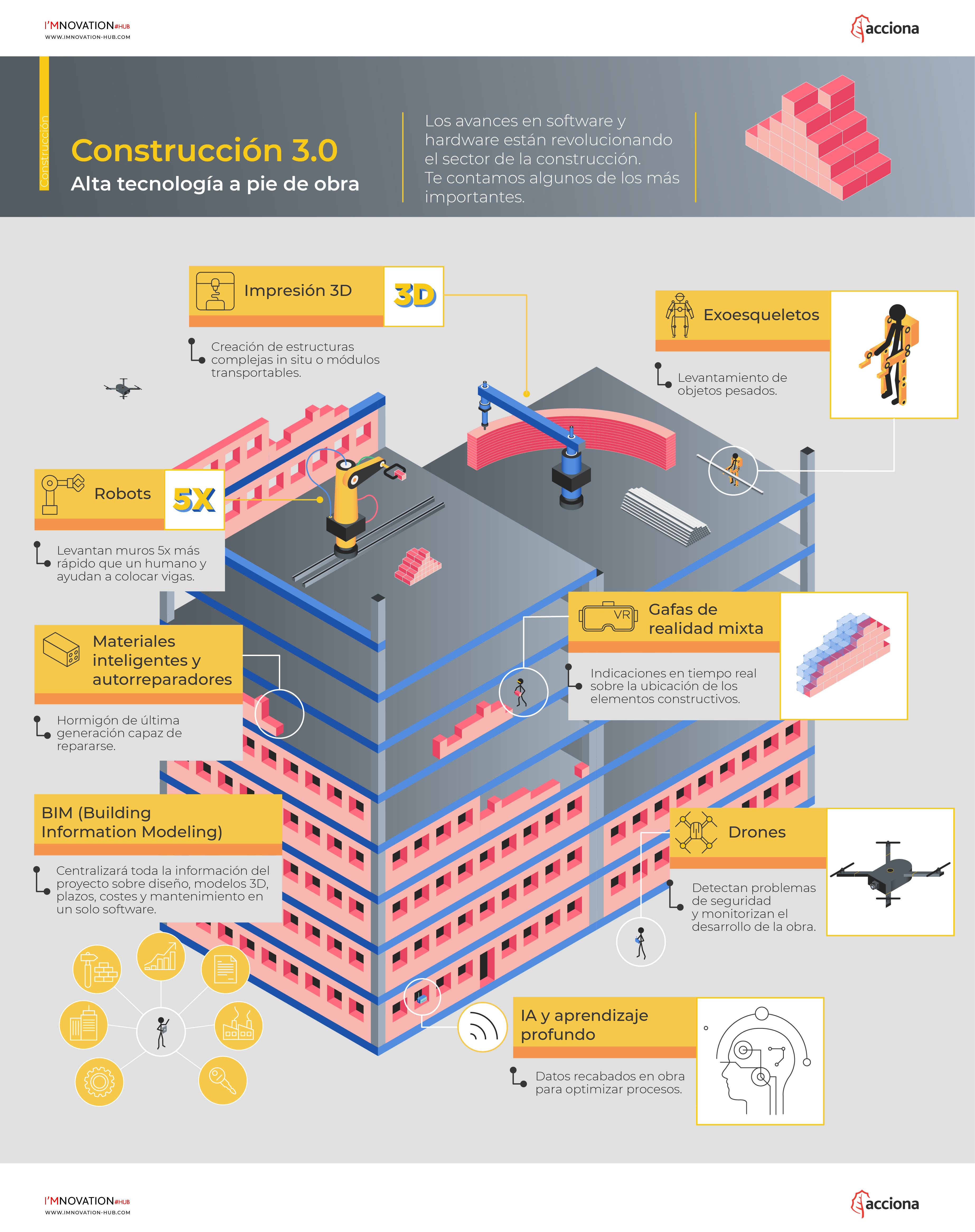 infografia