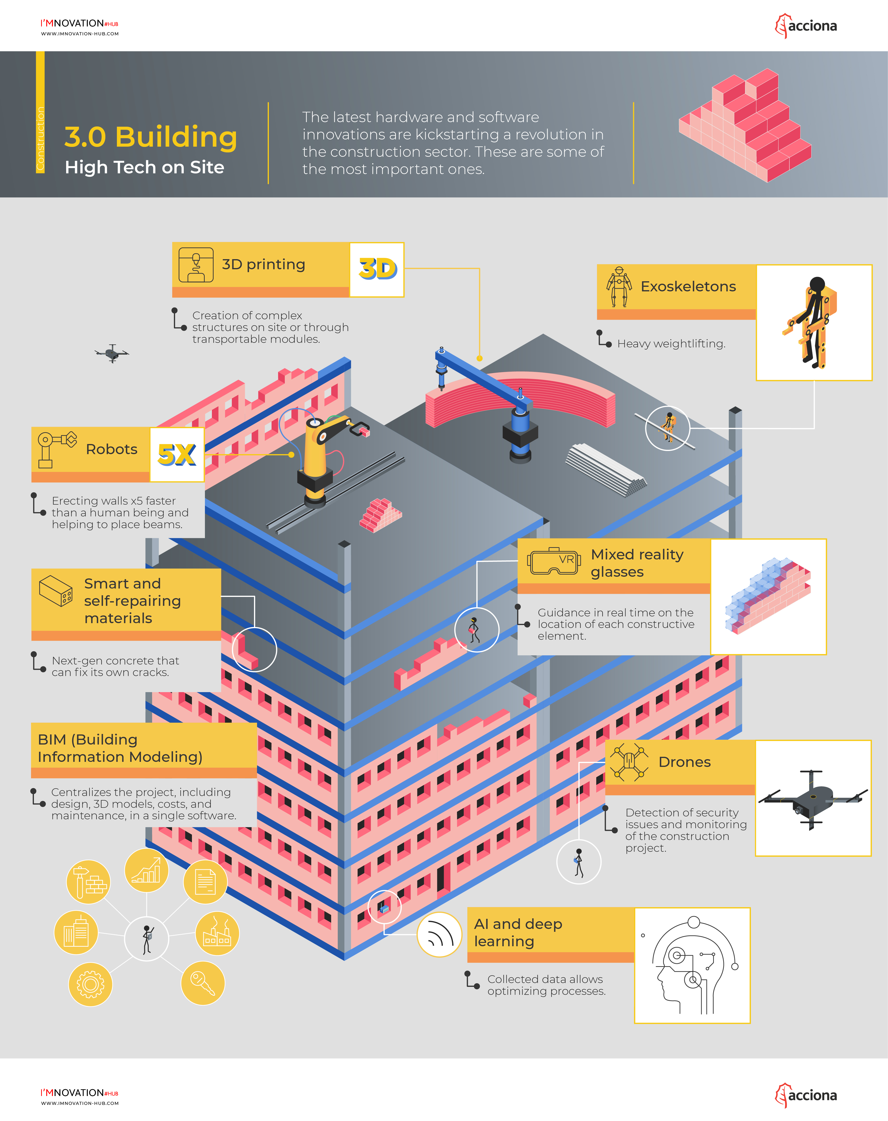 infografia