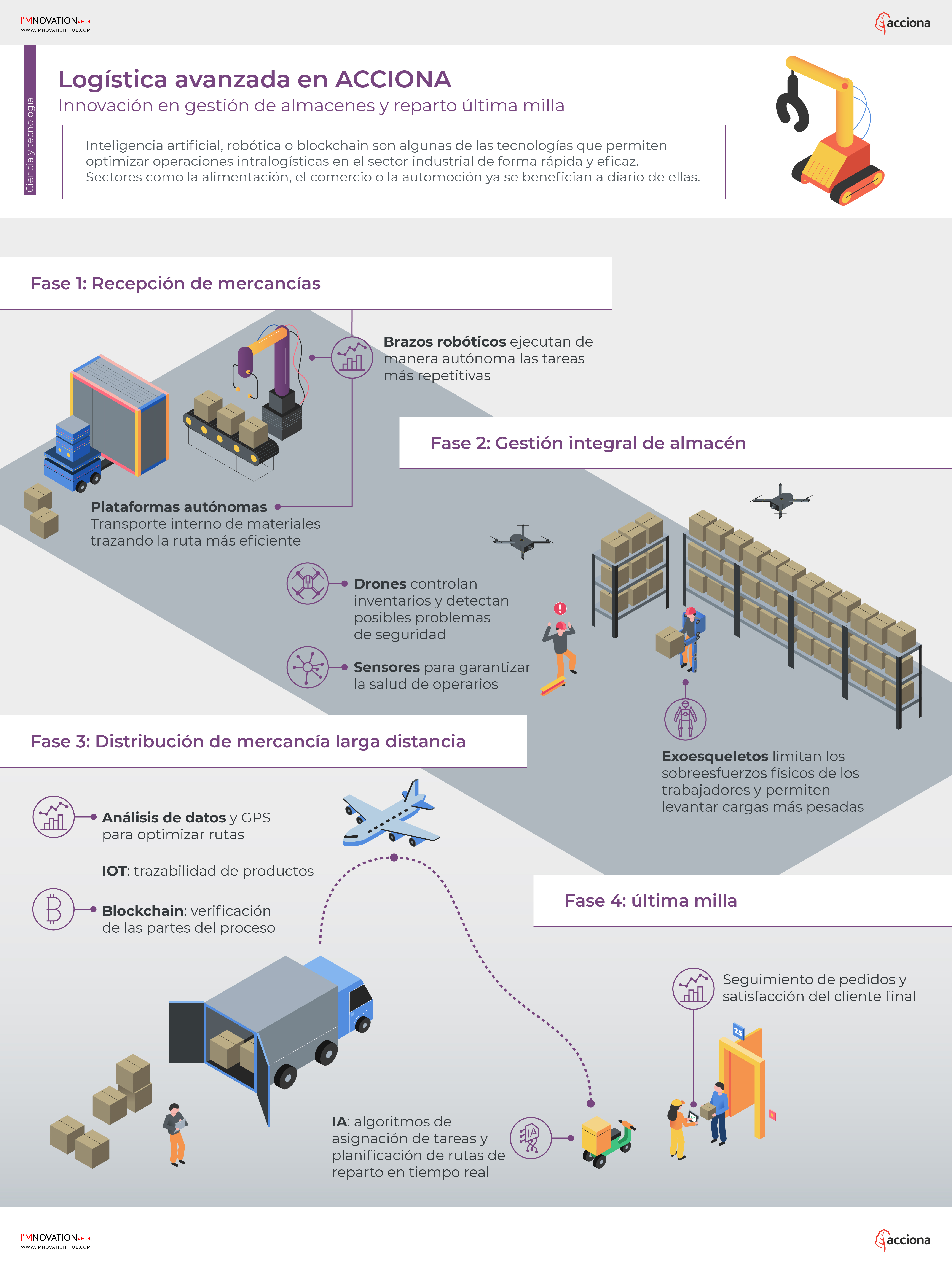 infografia