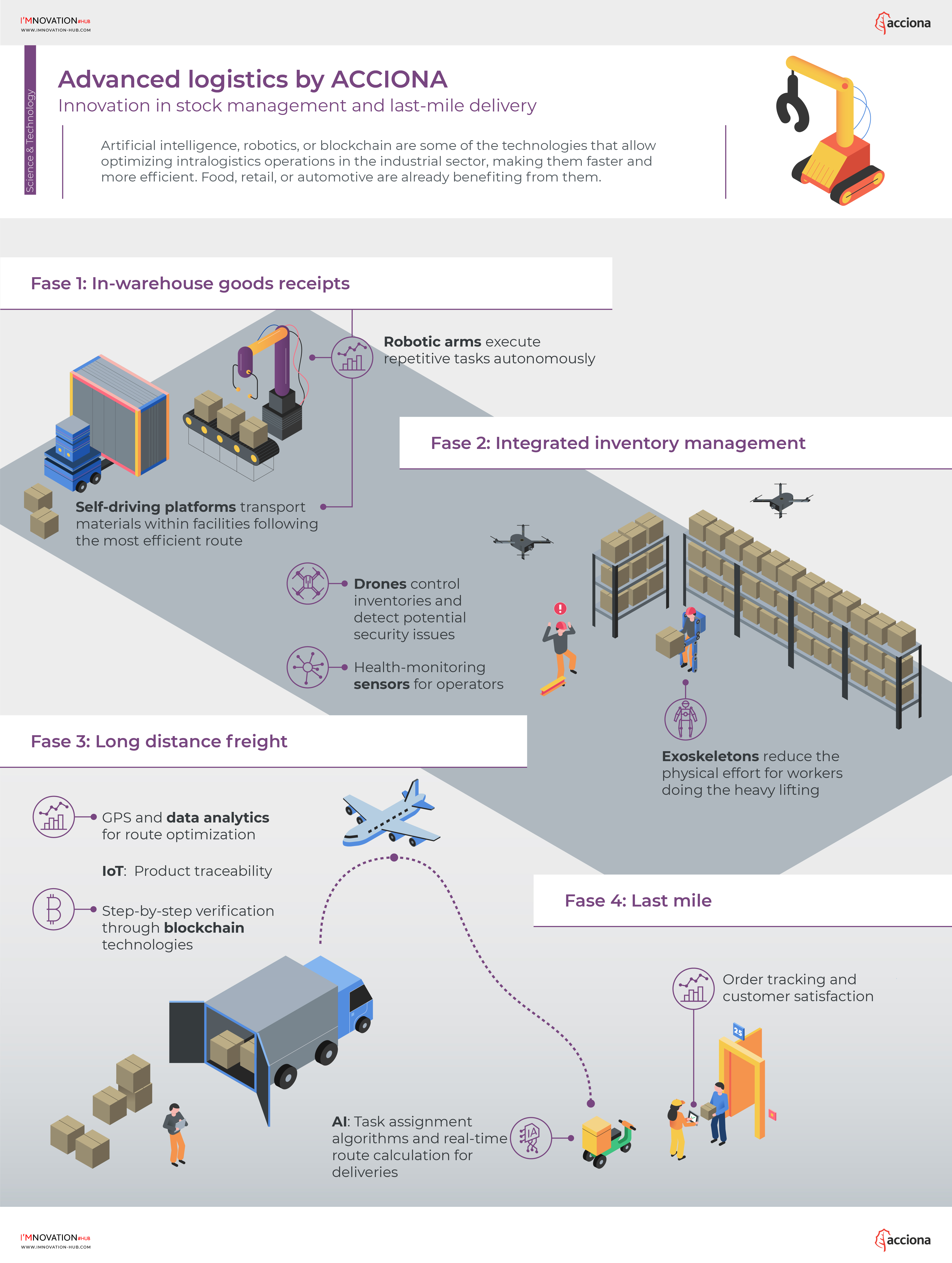 infografia