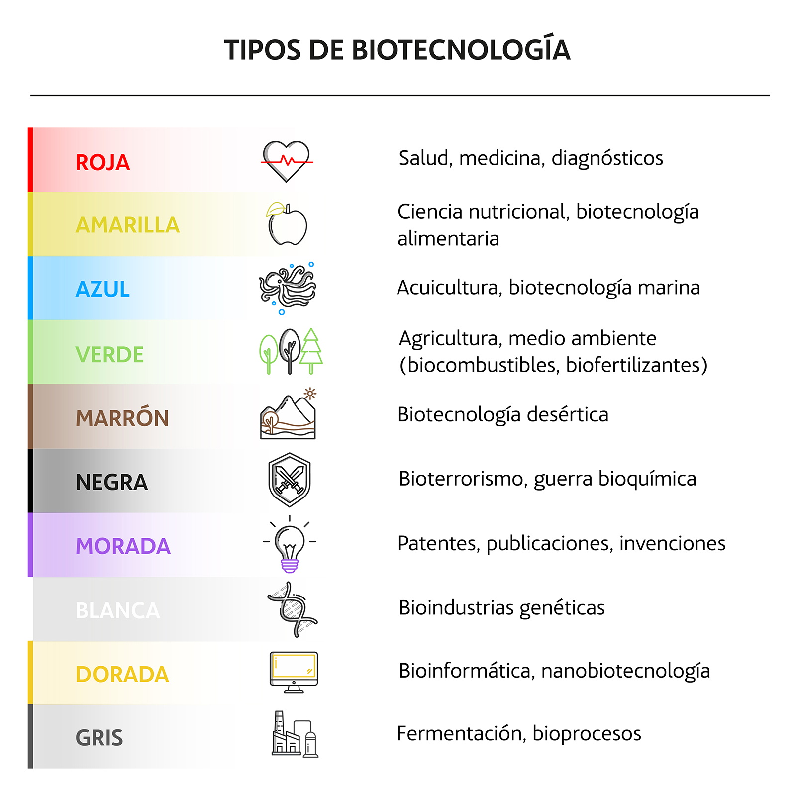 Tipos de biotecnología